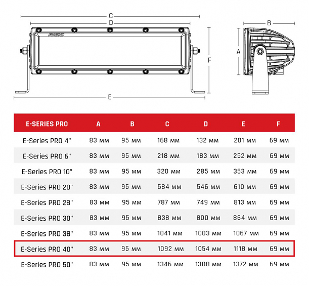 Светодиодная балка Rigid 40 Е-серия PRO (80 светодиодов) - Дальний свет Midnight Edition