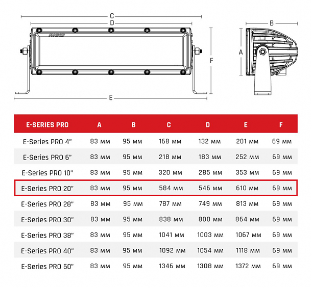 Светодиодная балка Rigid 20