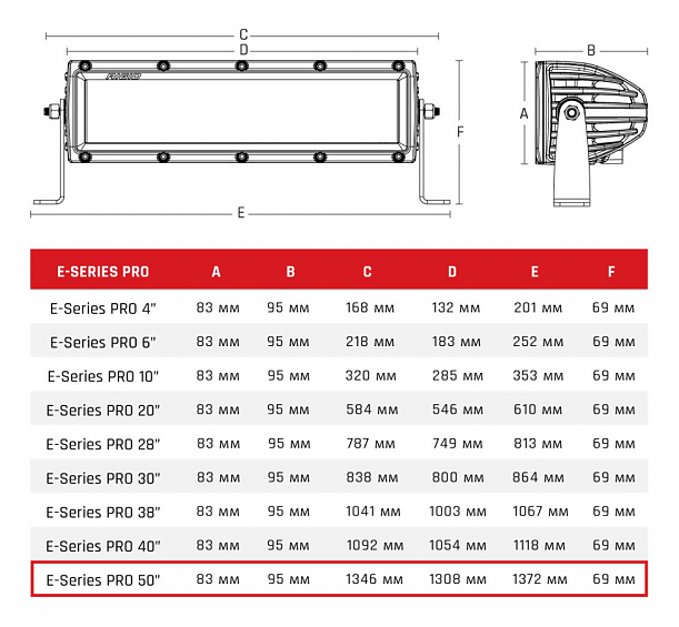 Светодиодная балка 50″ Е-серия PRO (100 светодиодов) - Комбинированный свет (Ближний/Дальний)