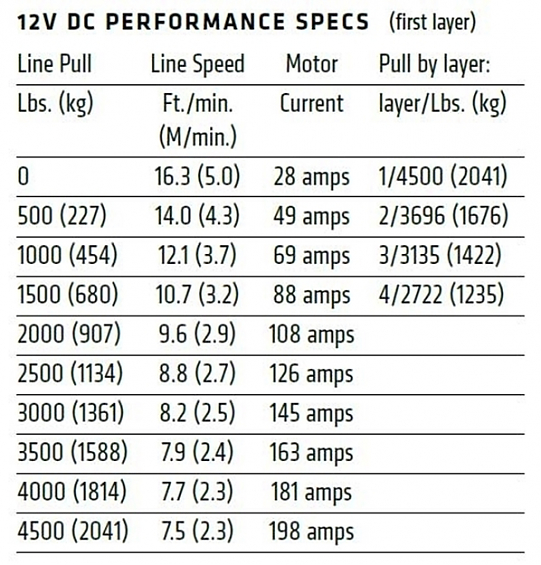 Лебедка электрическая для UTV / вездехода, квадроцикла WARN AXON 45RC ( короткий барабан ) синтетика