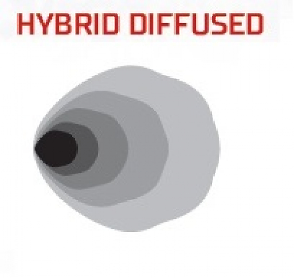 Светодиодные фары Rigid D-серия PRO (4 светодиода) - Рабочий свет (пара)