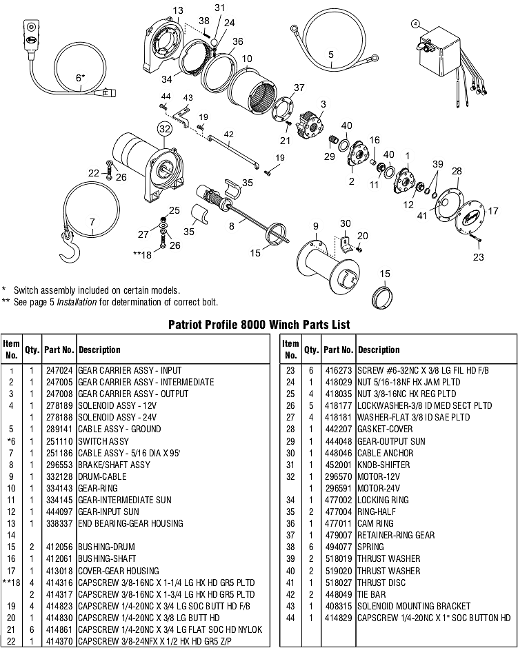 Блок соленоидов в сборе для лебедки Ramsey Patriot Profile (24 В)