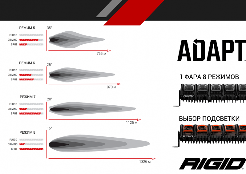 Светодиодная балка 30 ” RIGID Adapt – Адаптивный свет (84 светодиодов)