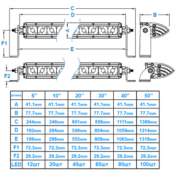 СВЕТОДИОДНАЯ БАЛКА 30