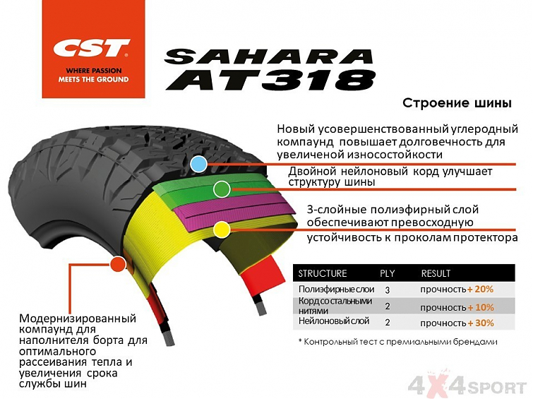 Шина всесезонная CST Sahara AT318 275/65R17LT 121/118Q