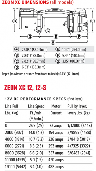 Лебедка  автомобильная электрическая Лебедка WARN ZEON XC 12-S с беспроводным Bluetooth управлением