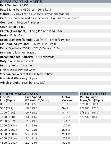 База лебедки WARN ProVantage 4500 (без комплекта)